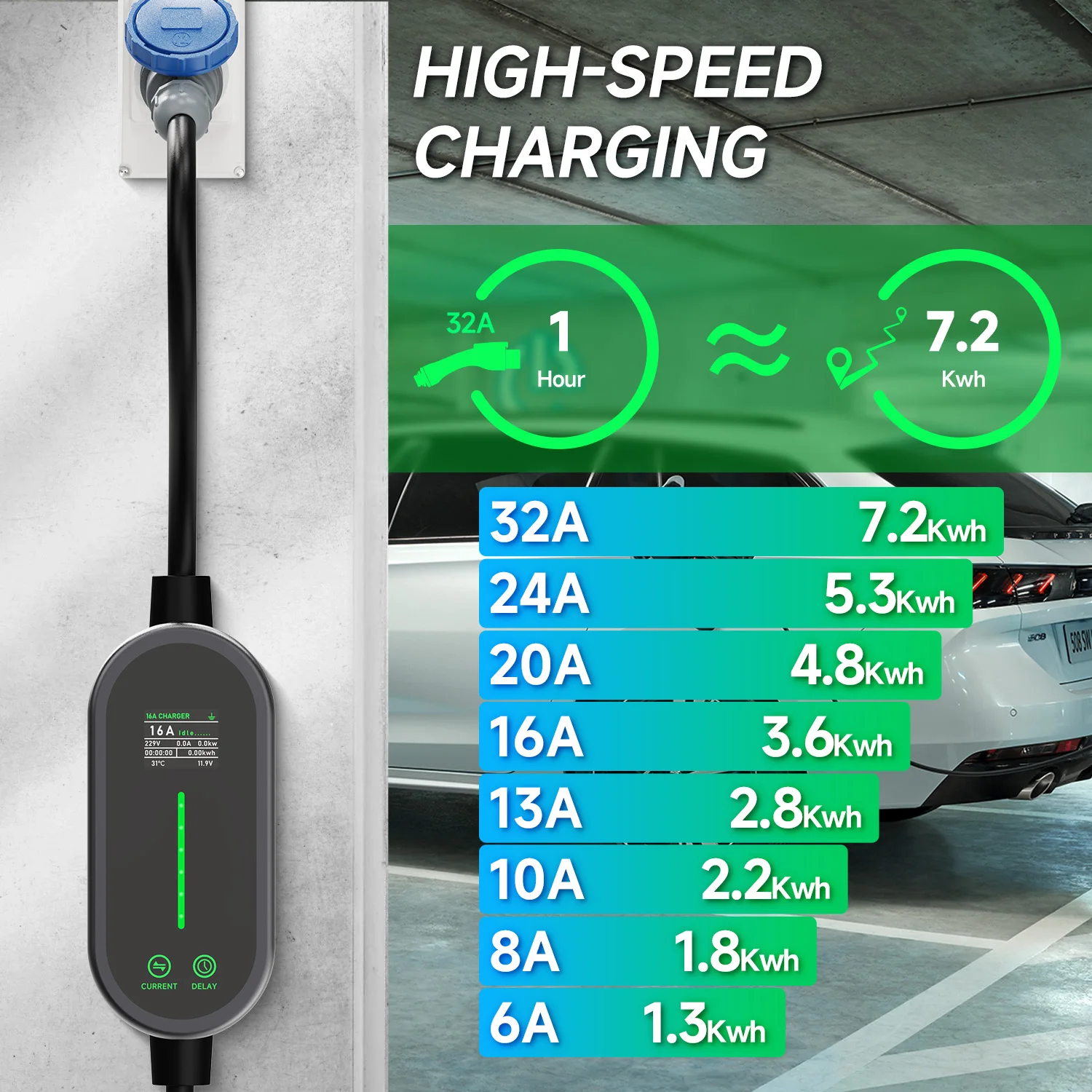Puppyfc 7KW 32A Type2 Portable - Portable Ev Charger 32A Type 2 Cee Plug 评论和价格